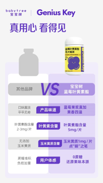 开云电竞成分好含量足宝宝树Babytree这款产品可以守护“睛”彩(图2)