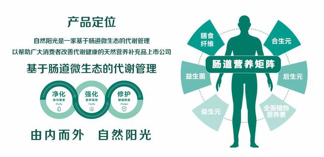 开云电竞:自然阳光获得欧睿咨询认证(图2)