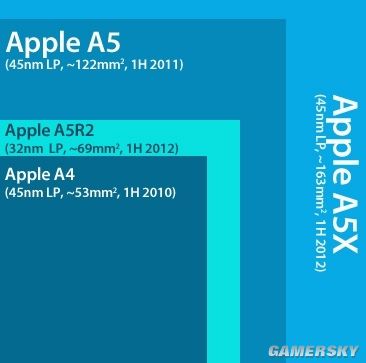 水果粉惊喜不断iPad3升级版将迎来5大改进