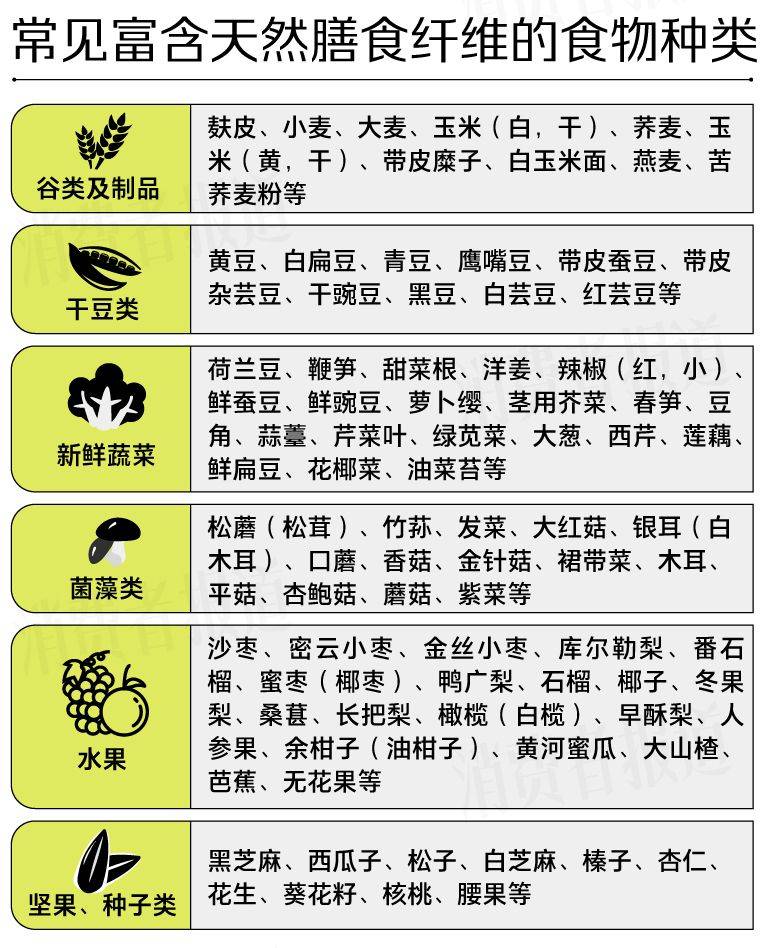 8款代餐奶昔测评：代餐难“代”所有营养；活力达、中粮标示不符要求(图11)
