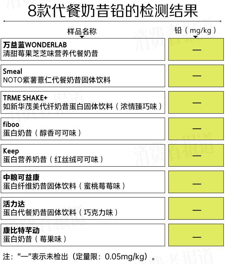 8款代餐奶昔测评：代餐难“代”所有营养；活力达、中粮标示不符要求(图16)