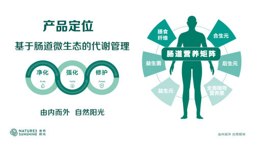 自然阳光亮相2024中国（上海）食品安全与产开云电竞业发展大会践行“严肃营养”助力国人肠道健康(图7)