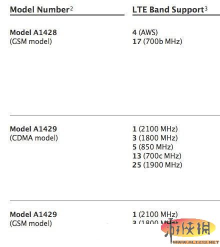 开云电竞:水果粉们换卡吧iPhone5确定内置nano-SIM卡(图2)