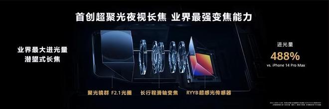 kaiyun开云电竞:移动影像王者？华为P60Pro拍照成像碾压苹果14Pro！(图5)