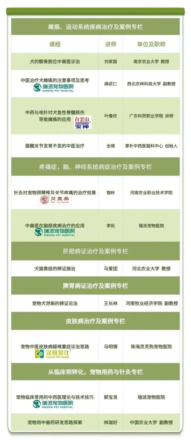 会议课程报名首届中兽医药传承创新发展论坛课程发布