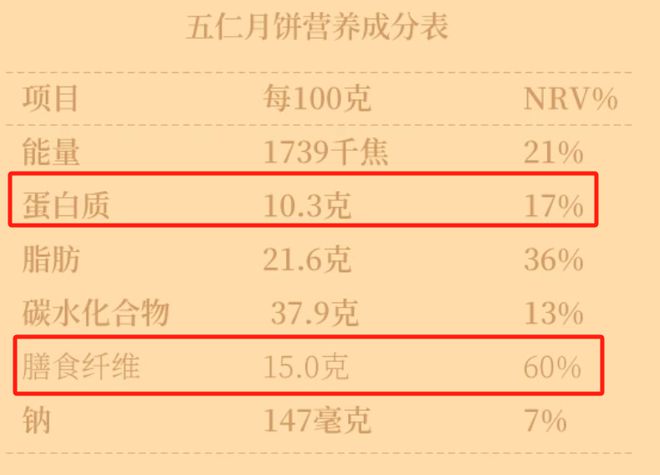 全国月饼大赏！这10款月饼你最爱哪个？(图10)