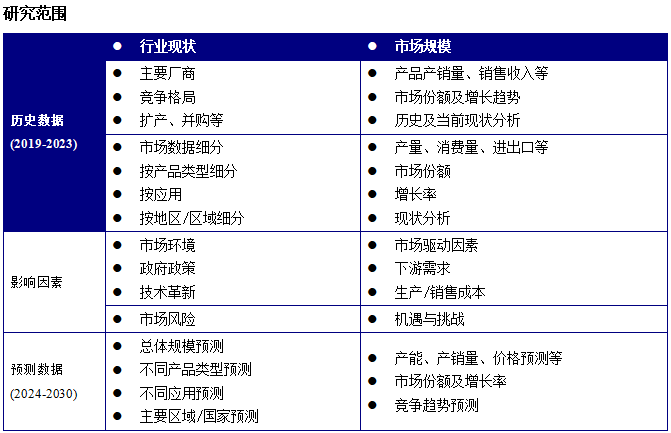 开云电竞app:2024年全球植物基止血粉行业总体规模研究报告