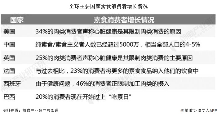 开云电竞网站:2020年中国植物肉行业市场现状及发展前景分析庞大人口基数将为行业提供有力支持