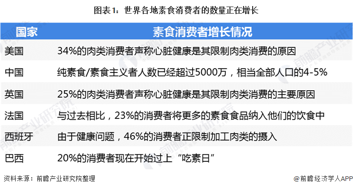 开云电竞:2020年中国植物肉行业市场规模及发展前景分析市场前景广阔