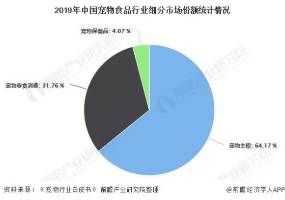 开云电竞入口:950亿宠物主粮市场生骨肉何时拥有姓名?