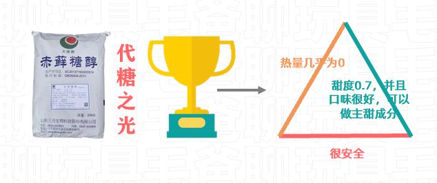 开云电竞app:宣称【无糖】的棒棒糖真的不含糖么？到底是不是智商税？(图10)