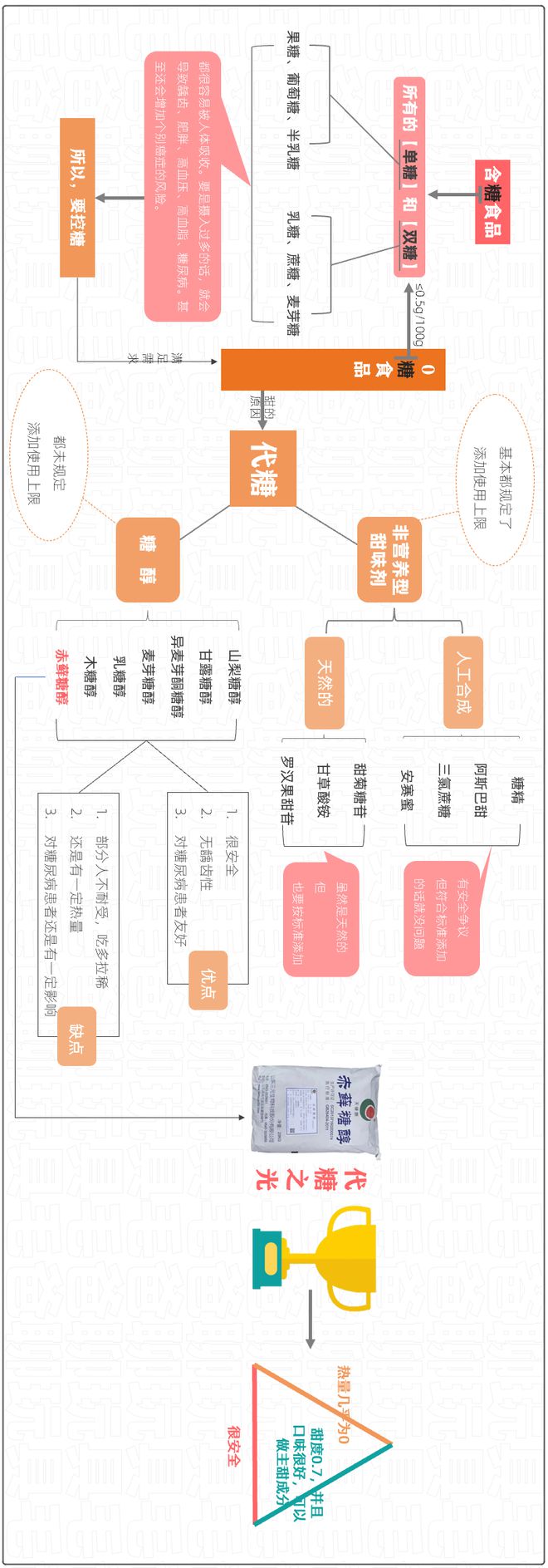 开云电竞app:宣称【无糖】的棒棒糖真的不含糖么？到底是不是智商税？(图4)