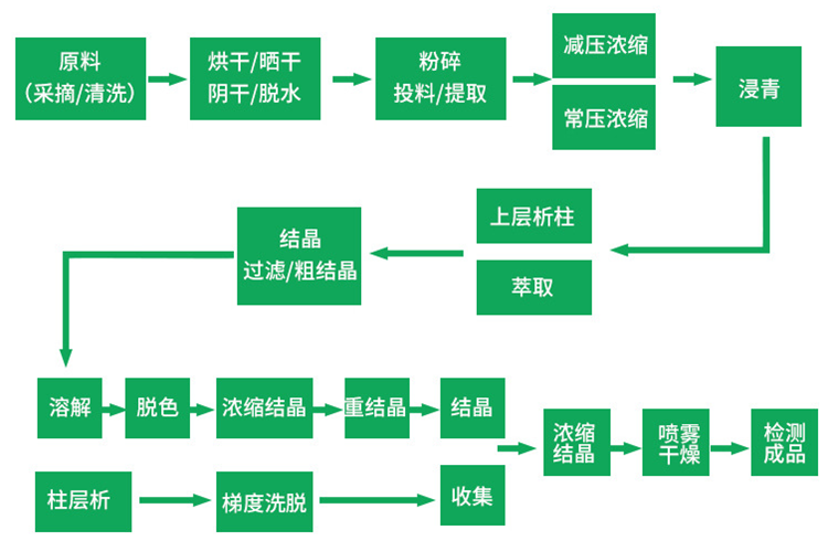 开云电竞枸杞粗提物饲料级枸杞粉提取物资质齐全(图2)