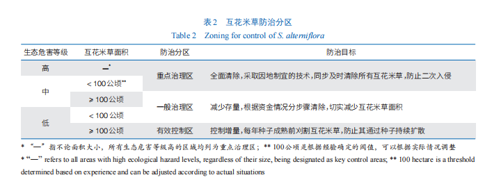 开云电竞:入侵植物互花米草防治：理念、技术与实践