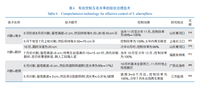 开云电竞:入侵植物互花米草防治：理念、技术与实践(图4)