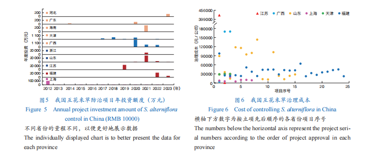 开云电竞:入侵植物互花米草防治：理念、技术与实践(图7)