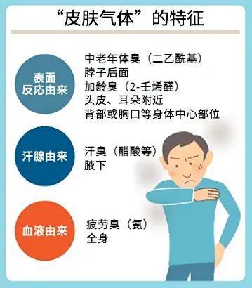kaiyun开云电竞:“好感体味”自然散发日本专家体味改善方法分享(图3)