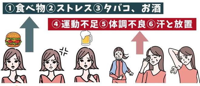 kaiyun开云电竞:“好感体味”自然散发日本专家体味改善方法分享(图4)