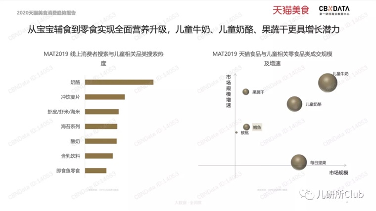 开云电竞儿童零食陷同质化大战冻干果蔬能成为大单品吗？