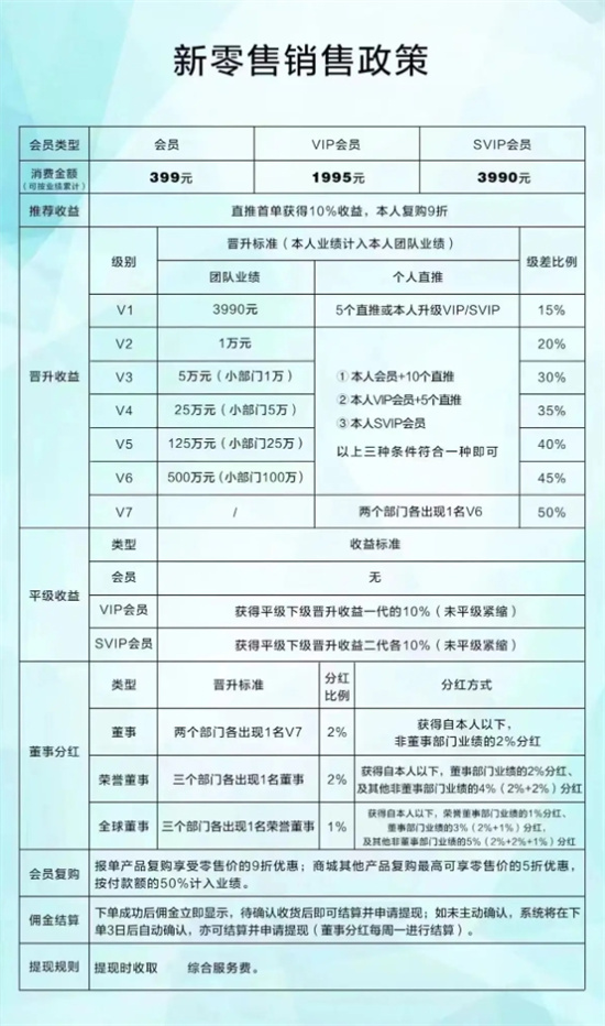 kaiyun开云电竞:聚焦3•15┃辽宁未来生物科技有限公司涉嫌虚假宣传模式或涉传销(图3)
