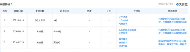 那年小布丁5毛一根今年钟薛高22块一支我的快乐涨价40倍？(图2)