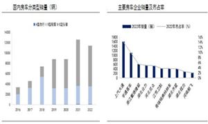 开云电竞入口:果干蜜饯近年来线上规模与增速均稳步上升果蔬加工产业现状分析(图6)