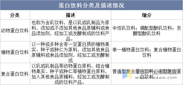开云电竞app:中国植物蛋白饮料行业发展前景展望中国健康消费趋势为植物蛋白饮料行业带来的发展契机「图」