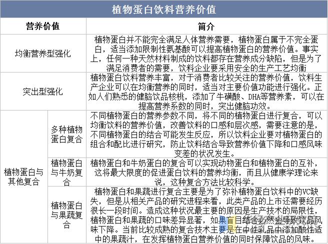 开云电竞app:中国植物蛋白饮料行业发展前景展望中国健康消费趋势为植物蛋白饮料行业带来的发展契机「图」(图2)