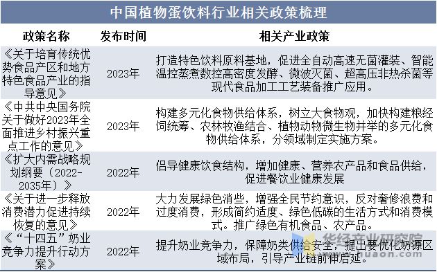 开云电竞app:中国植物蛋白饮料行业发展前景展望中国健康消费趋势为植物蛋白饮料行业带来的发展契机「图」(图3)