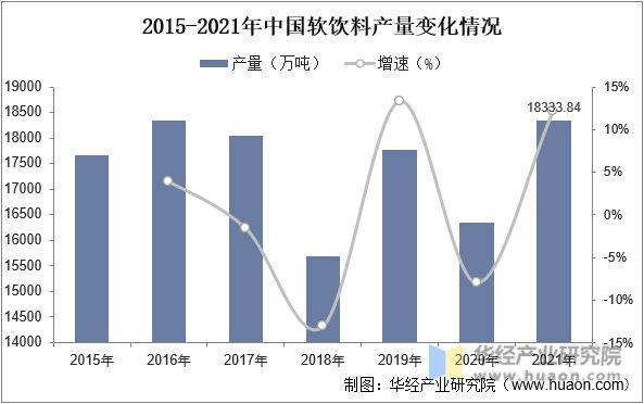 开云电竞app:中国植物蛋白饮料行业发展前景展望中国健康消费趋势为植物蛋白饮料行业带来的发展契机「图」(图4)