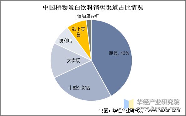 开云电竞app:中国植物蛋白饮料行业发展前景展望中国健康消费趋势为植物蛋白饮料行业带来的发展契机「图」(图6)