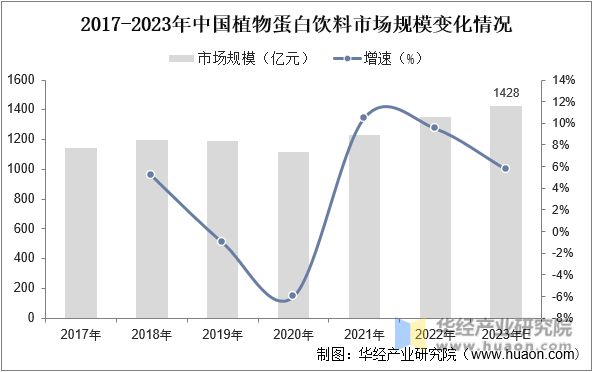 开云电竞app:中国植物蛋白饮料行业发展前景展望中国健康消费趋势为植物蛋白饮料行业带来的发展契机「图」(图7)