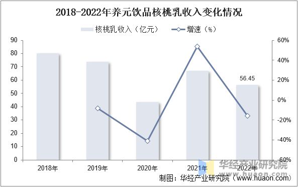 开云电竞app:中国植物蛋白饮料行业发展前景展望中国健康消费趋势为植物蛋白饮料行业带来的发展契机「图」(图10)