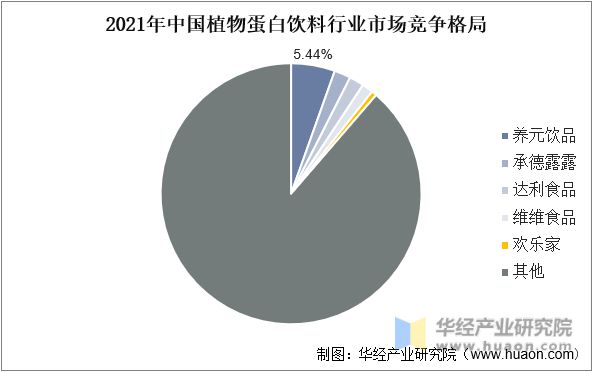 开云电竞app:中国植物蛋白饮料行业发展前景展望中国健康消费趋势为植物蛋白饮料行业带来的发展契机「图」(图9)