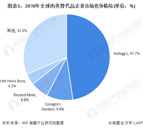 开云电竞入口:新研究证明用植物蛋白食品替代动物食品：可以显著延长预期寿命并减少温室气体排放【附人造肉技术赛道观察图谱】(图4)