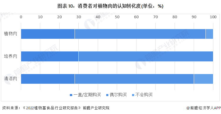 开云电竞入口:新研究证明用植物蛋白食品替代动物食品：可以显著延长预期寿命并减少温室气体排放【附人造肉技术赛道观察图谱】(图6)