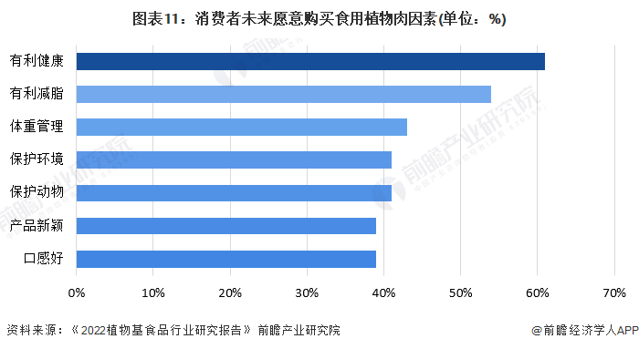 开云电竞入口:新研究证明用植物蛋白食品替代动物食品：可以显著延长预期寿命并减少温室气体排放【附人造肉技术赛道观察图谱】(图7)