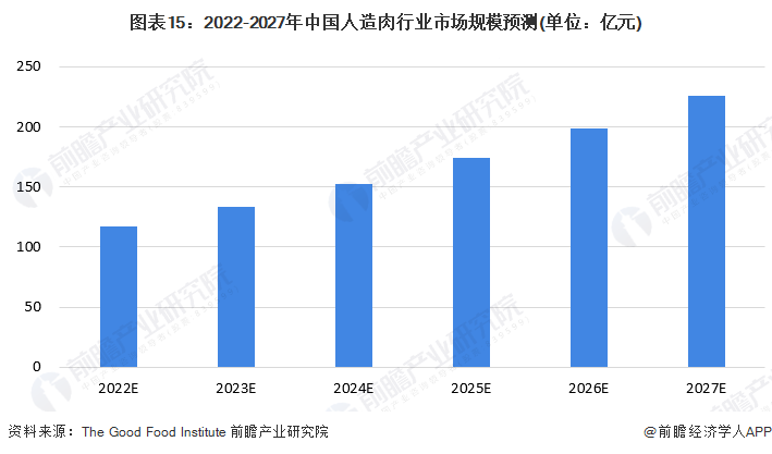 开云电竞入口:新研究证明用植物蛋白食品替代动物食品：可以显著延长预期寿命并减少温室气体排放【附人造肉技术赛道观察图谱】(图8)