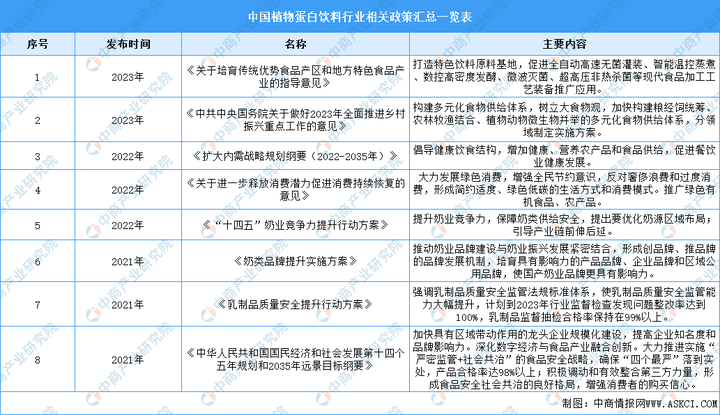 植韵核桃乳全新上市王老吉进军植物蛋白饮料市场