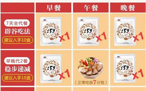 杂粮粉变身代餐粉功效惊人价格翻番无强制标准的市场谁来管？(图2)