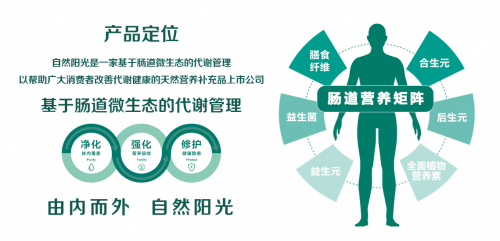 自然阳光荣获欧睿咨询“全国销售额领先的草本肠道营养专家”认证(图2)