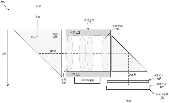 iPhone相头突出解决办法:折叠相机新专利!