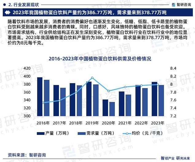 2024版中国植物蛋白饮料行业市场竞争格局及发展前景分析报告(图4)