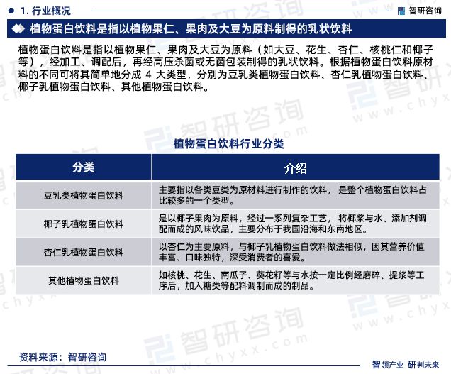 2024版中国植物蛋白饮料行业市场竞争格局及发展前景分析报告(图3)