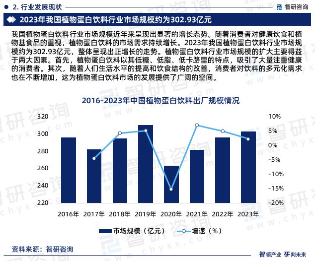2024版中国植物蛋白饮料行业市场竞争格局及发展前景分析报告(图5)
