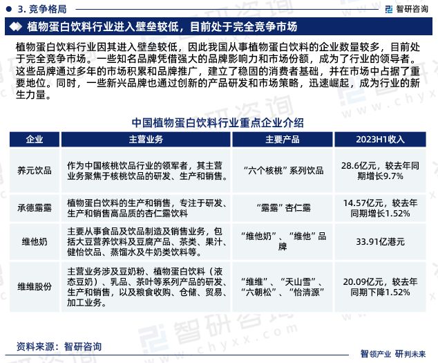 2024版中国植物蛋白饮料行业市场竞争格局及发展前景分析报告(图6)