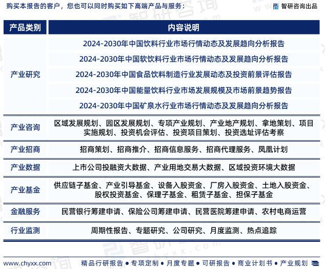 2024版中国植物蛋白饮料行业市场竞争格局及发展前景分析报告(图7)