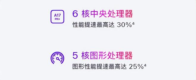 kaiyun开云电竞:苹果发布会取消新品现已上架！(图2)