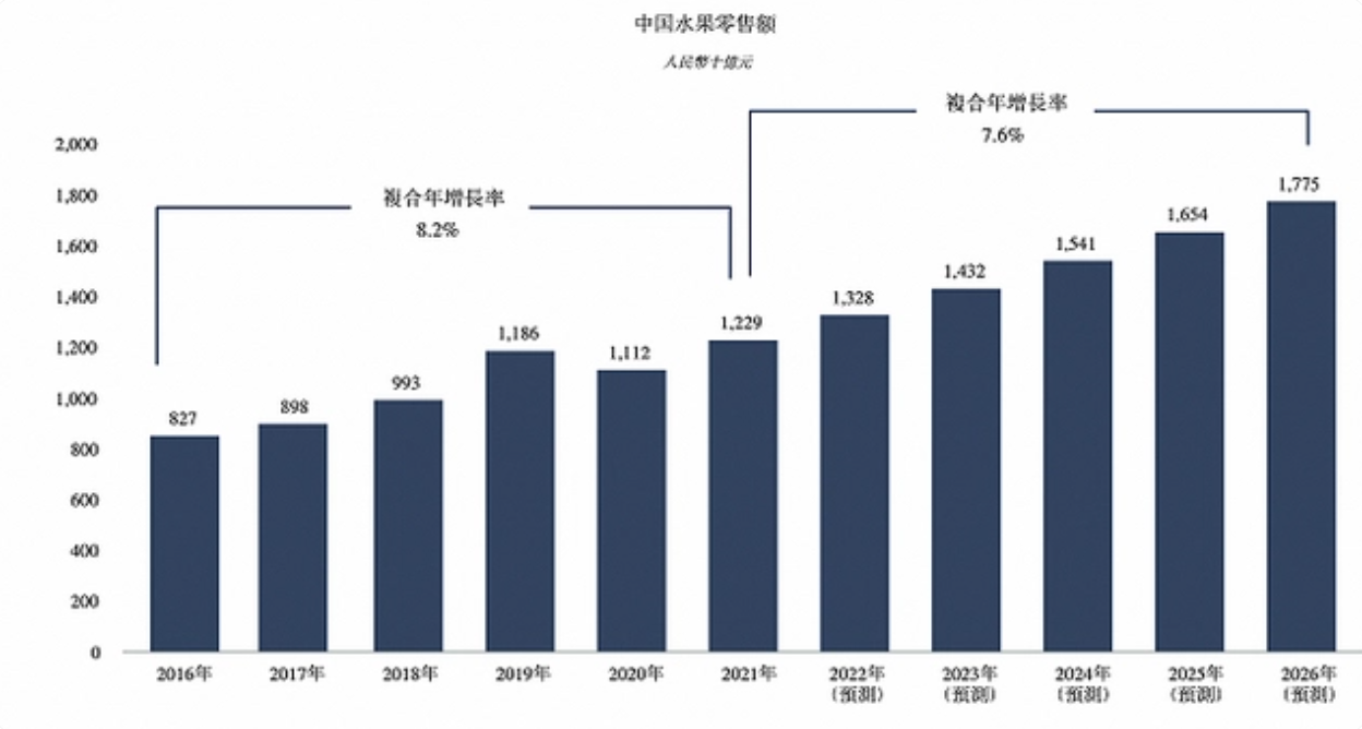 开云电竞网站:匠果叔水果零食(图2)