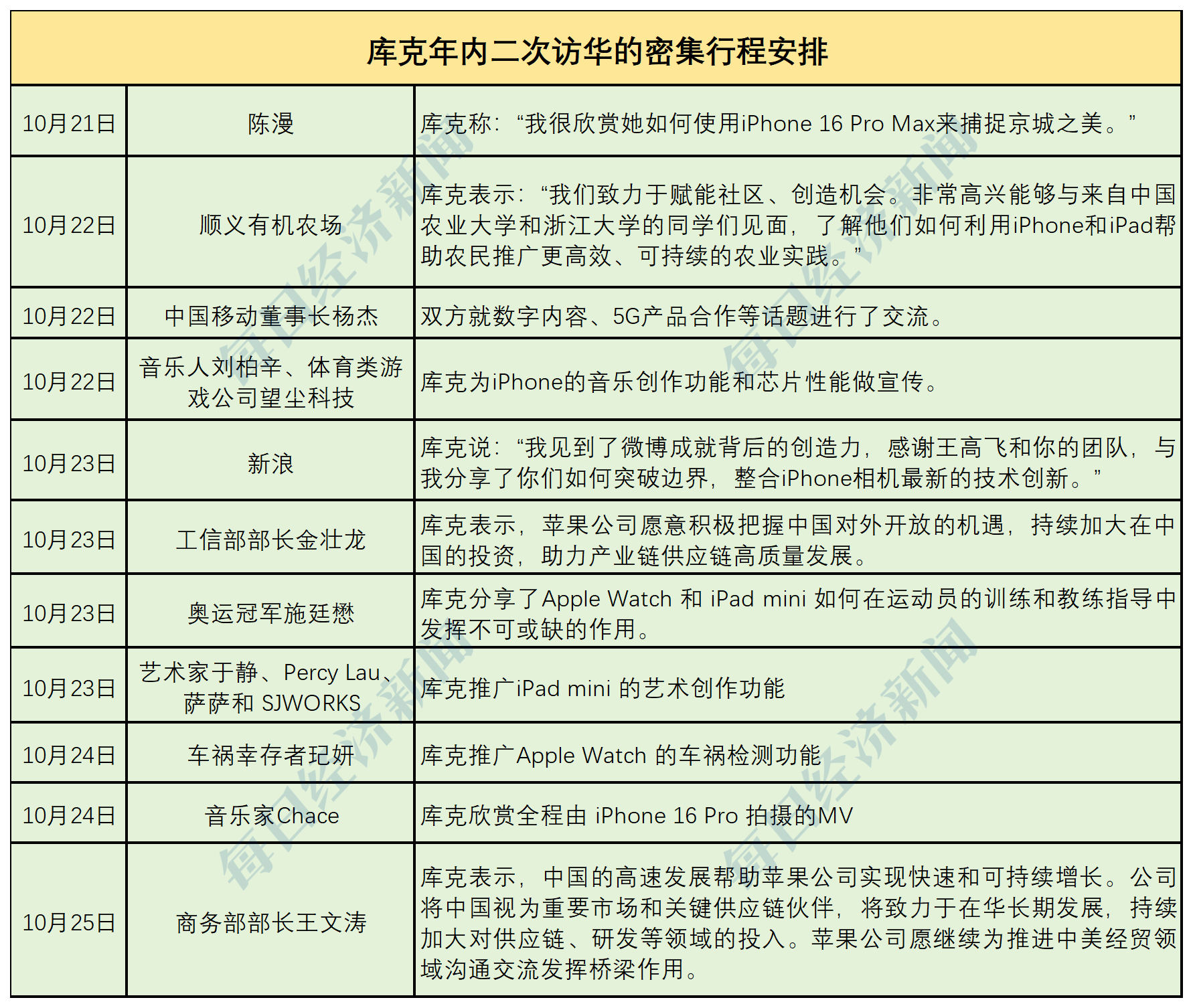 开云电竞:苹果AI下周正式亮相将接受近15亿“果粉”检验！第一批用户体验出炉华尔街分歧巨大(图10)